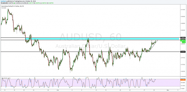 Click to Enlarge

Name: audusd 29 10 2014.png
Size: 123 KB