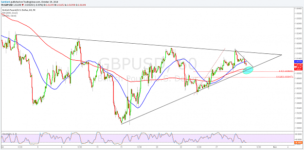 Click to Enlarge

Name: gbpusd 29 10 2014.png
Size: 139 KB