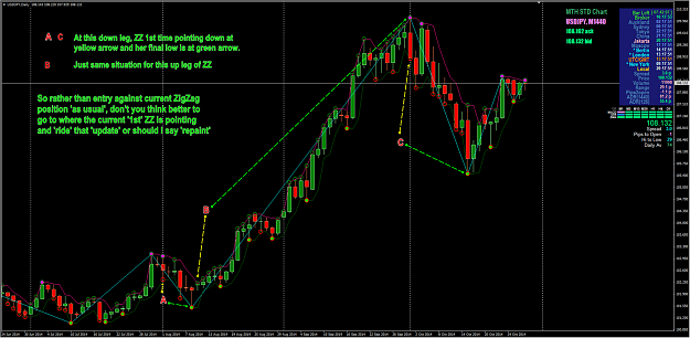 Click to Enlarge

Name: USDJPY Daily Chart - Riding the repainting of current ZZ leg.png
Size: 314 KB