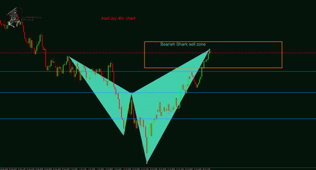 Click to Enlarge

Name: AudJpy 4hr.gif
Size: 44 KB