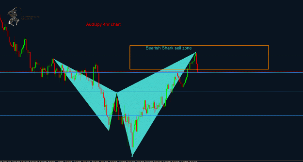 Click to Enlarge

Name: AudJpy 4hr.gif
Size: 40 KB
