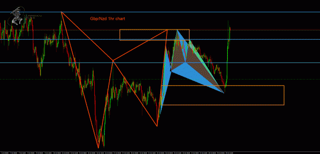 Click to Enlarge

Name: GbpNzd 1hr.gif
Size: 62 KB