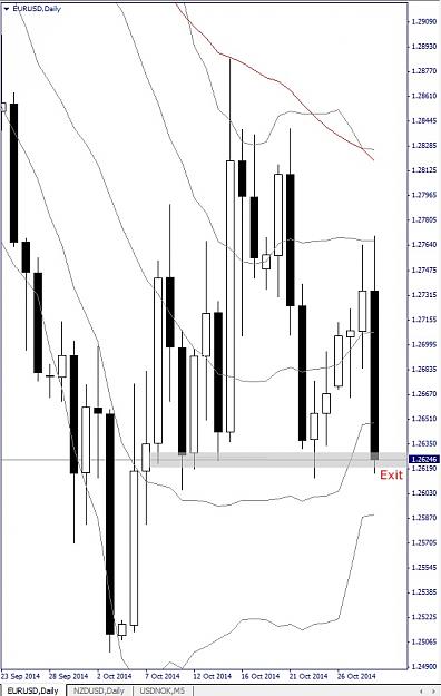 Click to Enlarge

Name: EURUSD, Daily, 2014 October 30.jpg
Size: 110 KB
