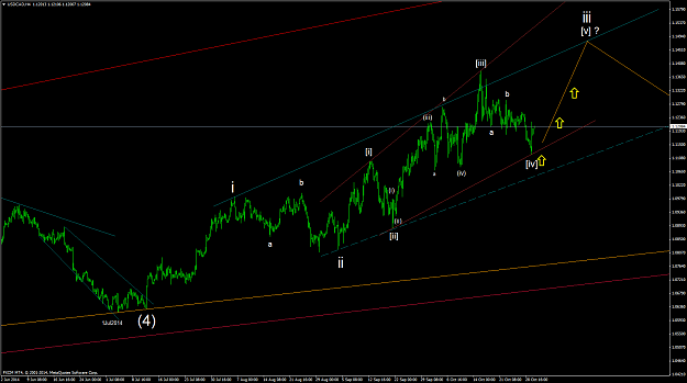 Click to Enlarge

Name: USDCADH4 28.png
Size: 57 KB