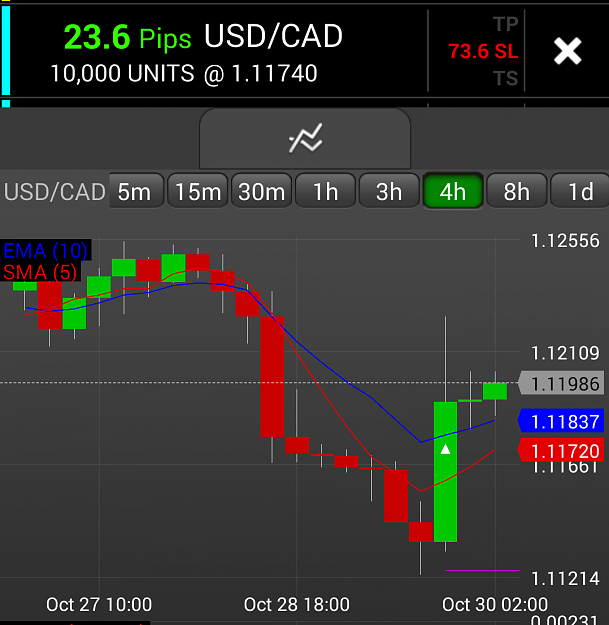 Click to Enlarge

Name: USDCAD 4hr 30Oct.png
Size: 103 KB