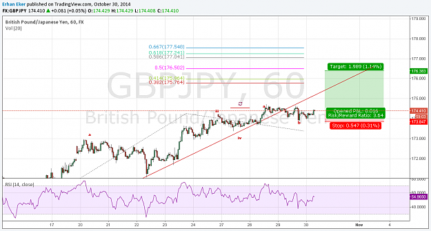 Click to Enlarge

Name: GBPJPY_Oct30.png
Size: 61 KB
