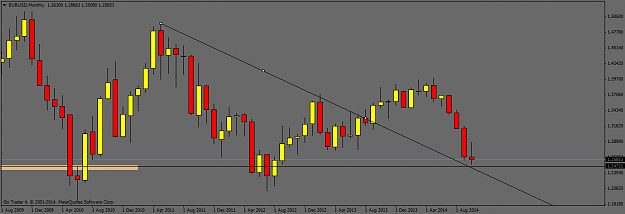 Click to Enlarge

Name: EURUSDMonthly1.png
Size: 29 KB