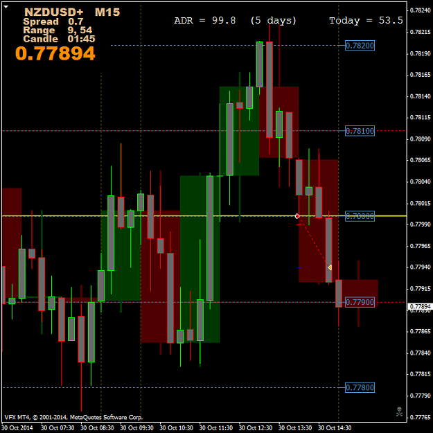 Click to Enlarge

Name: NZDUSD+M15.png
Size: 50 KB