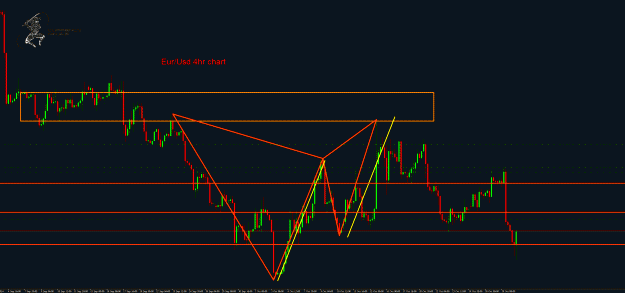 Click to Enlarge

Name: EurUsd.4hr.gif
Size: 46 KB