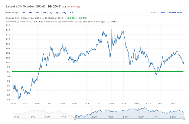 Click to Enlarge

Name: Euro-Index.PNG
Size: 58 KB