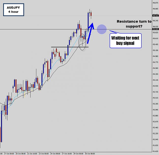 Click to Enlarge

Name: audjpy 4 hour after.jpg
Size: 111 KB