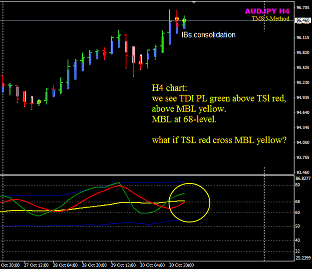 Click to Enlarge

Name: AJ 31 Oct H4 chart.png
Size: 24 KB