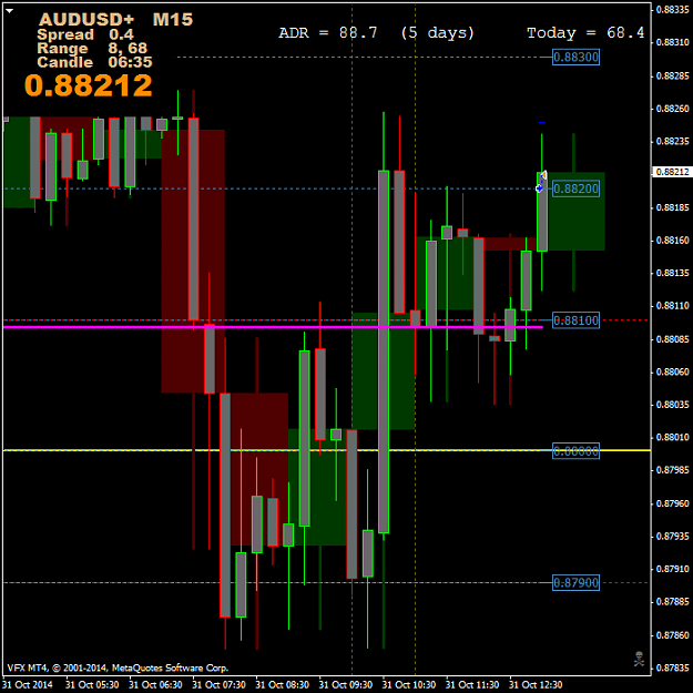 Click to Enlarge

Name: AUDUSD1+M15.png
Size: 51 KB