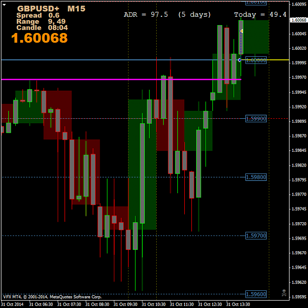Click to Enlarge

Name: GBPUSD2+M15.png
Size: 49 KB