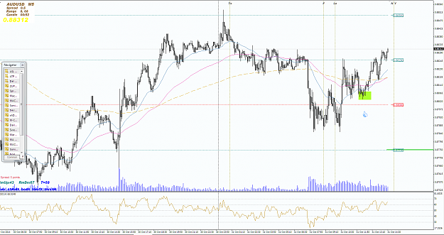 Click to Enlarge

Name: AUDUSD M5  TARDE.PNG
Size: 113 KB