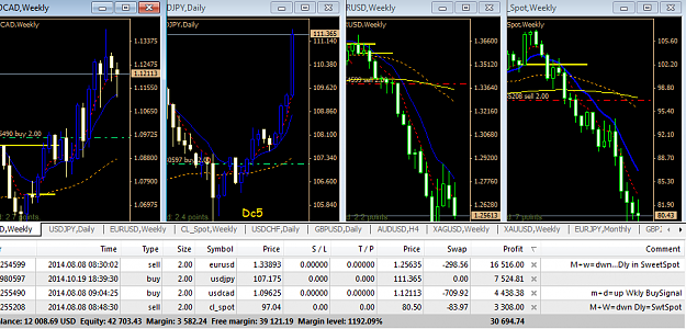 Click to Enlarge

Name: Closed All USDacc l-4thAcc 31Oct2014.png
Size: 44 KB