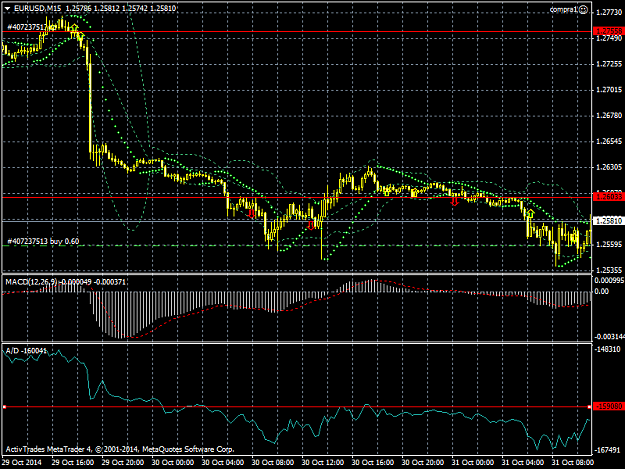Click to Enlarge

Name: eurusd-m15-activtrades-plc.png
Size: 39 KB