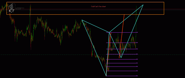 Click to Enlarge

Name: UsdCad 15m chart.gif
Size: 46 KB