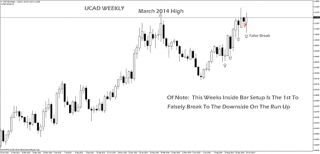 Click to Enlarge

Name: USDCADWeekly1.png
Size: 77 KB