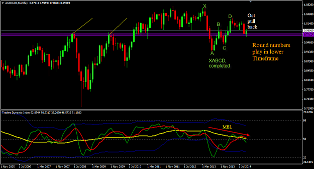 Click to Enlarge

Name: AUDCAD POMO.png
Size: 33 KB