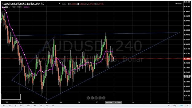 Click to Enlarge

Name: 4H Double Bottom and Diamond sumr.jpg
Size: 187 KB