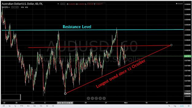 Click to Enlarge

Name: AUDUSD LONG 2.png.jpg
Size: 194 KB