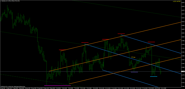 Click to Enlarge

Name: NZDUSD.H4 20141102.png
Size: 94 KB