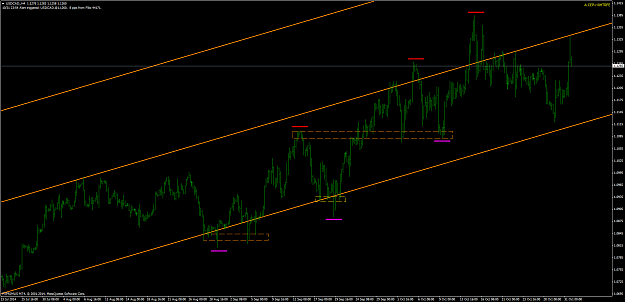 Click to Enlarge

Name: USDCAD.H4 20141102.png
Size: 90 KB