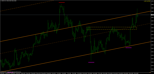 Click to Enlarge

Name: USDCHF.H4 20141102.png
Size: 90 KB