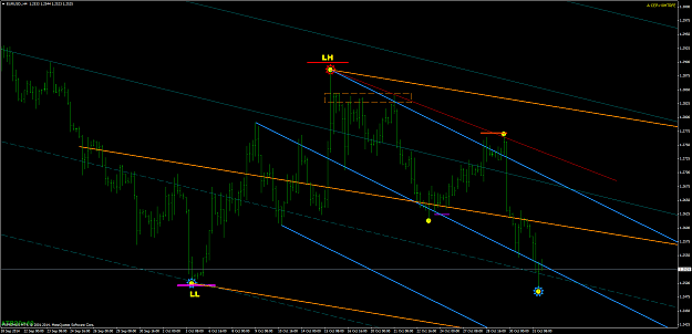 Click to Enlarge

Name: EURUSD.H4 20141102.png
Size: 98 KB