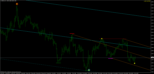 Click to Enlarge

Name: GBPUSD.H4 20141102.png
Size: 87 KB