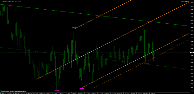 Click to Enlarge

Name: AUDUSD.H4 20141102.png
Size: 102 KB