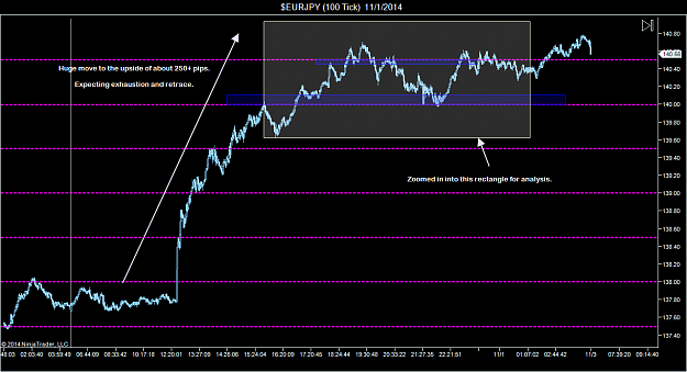 Click to Enlarge

Name: $EURJPY (100 Tick)  11_1_2014.png
Size: 59 KB