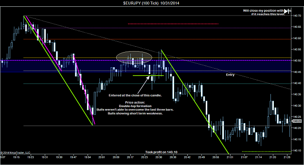 Click to Enlarge

Name: $EURJPY (100 Tick)  10_31_2014 (3).png
Size: 72 KB