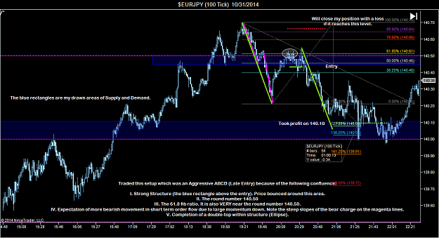 Click to Enlarge

Name: $EURJPY (100 Tick)  10_31_2014 (2).png
Size: 81 KB