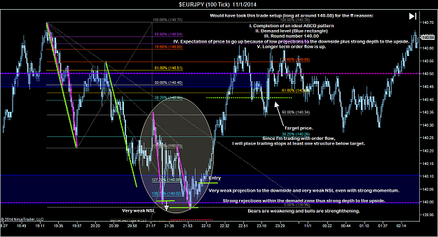 Click to Enlarge

Name: $EURJPY (100 Tick)  11_1_2014 (4).png
Size: 103 KB