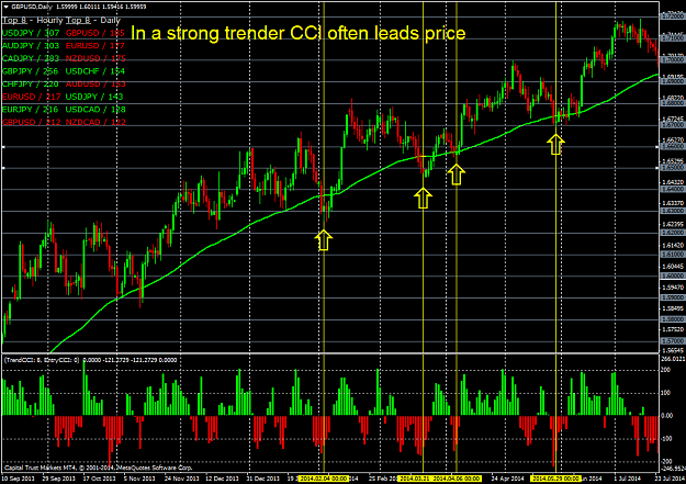 Click to Enlarge

Name: CCI leads price on strong trender.png
Size: 83 KB