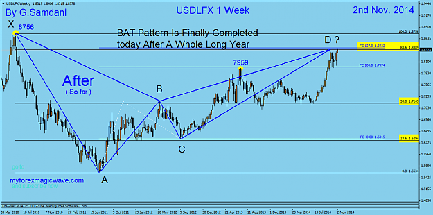 Click to Enlarge

Name: 113 usd index weekly  11-02-14  Bat Pattern is finally completed.png
Size: 50 KB