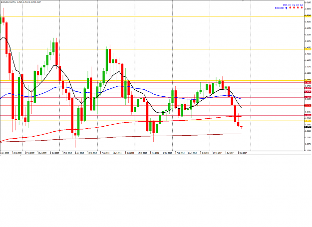 Click to Enlarge

Name: EURUSD Monthly.png
Size: 69 KB