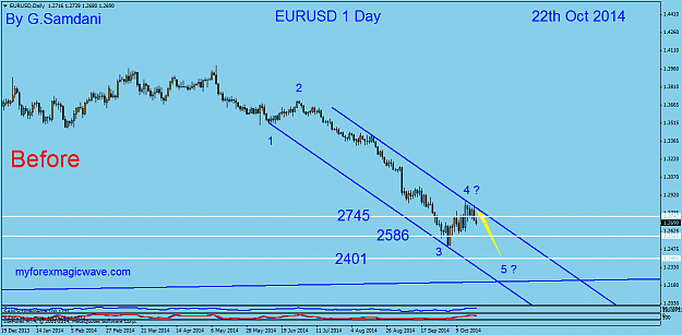Click to Enlarge

Name: 60  eurusd  daily  10-22-14   Before.png
Size: 36 KB