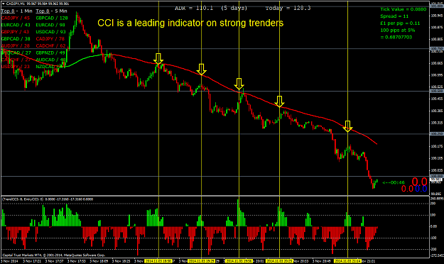 Click to Enlarge

Name: CCI is a leading indicator.png
Size: 71 KB