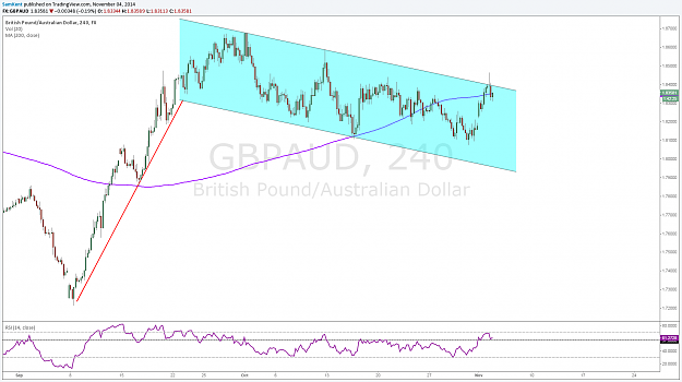 Click to Enlarge

Name: gbpaud 04 11 2014.png
Size: 110 KB