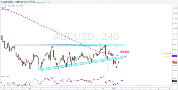 Click to Enlarge

Name: audusd 04 11 2014.png
Size: 106 KB