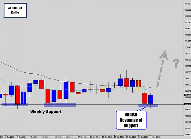 Click to Enlarge

Name: audusd support holding.jpg
Size: 111 KB