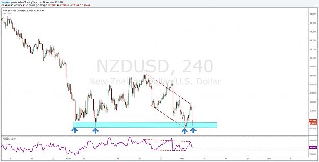 Click to Enlarge

Name: nzdusd 05 11 2014.png
Size: 85 KB