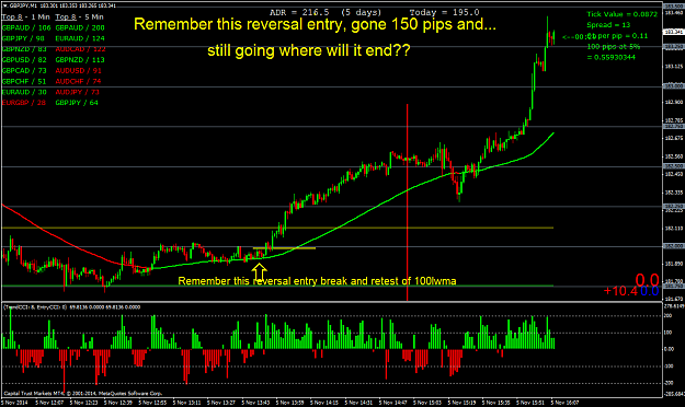 Click to Enlarge

Name: reversal entry gone 150 pips.png
Size: 66 KB