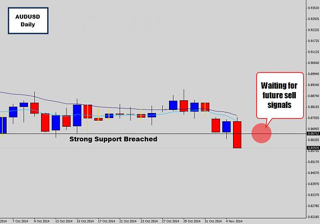 Click to Enlarge

Name: audusd support fail.jpg
Size: 96 KB