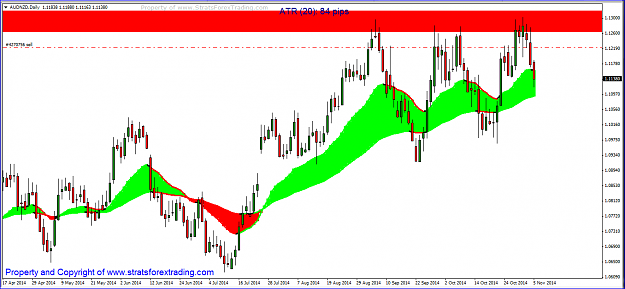 Click to Enlarge

Name: audnzd.PNG
Size: 35 KB