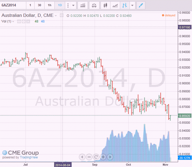 Click to Enlarge

Name: aud CME.gif
Size: 33 KB