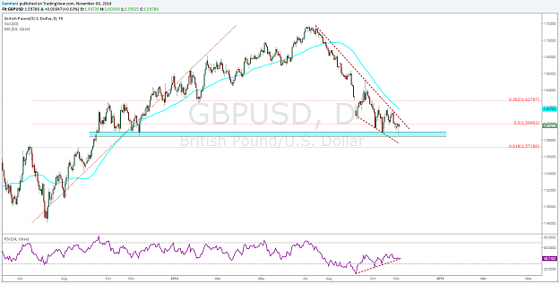 Click to Enlarge

Name: gbpusd 06 11 2014.png
Size: 106 KB